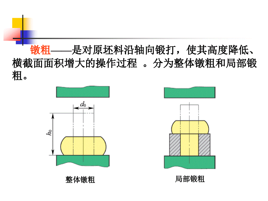 锻压技术概述_第4页