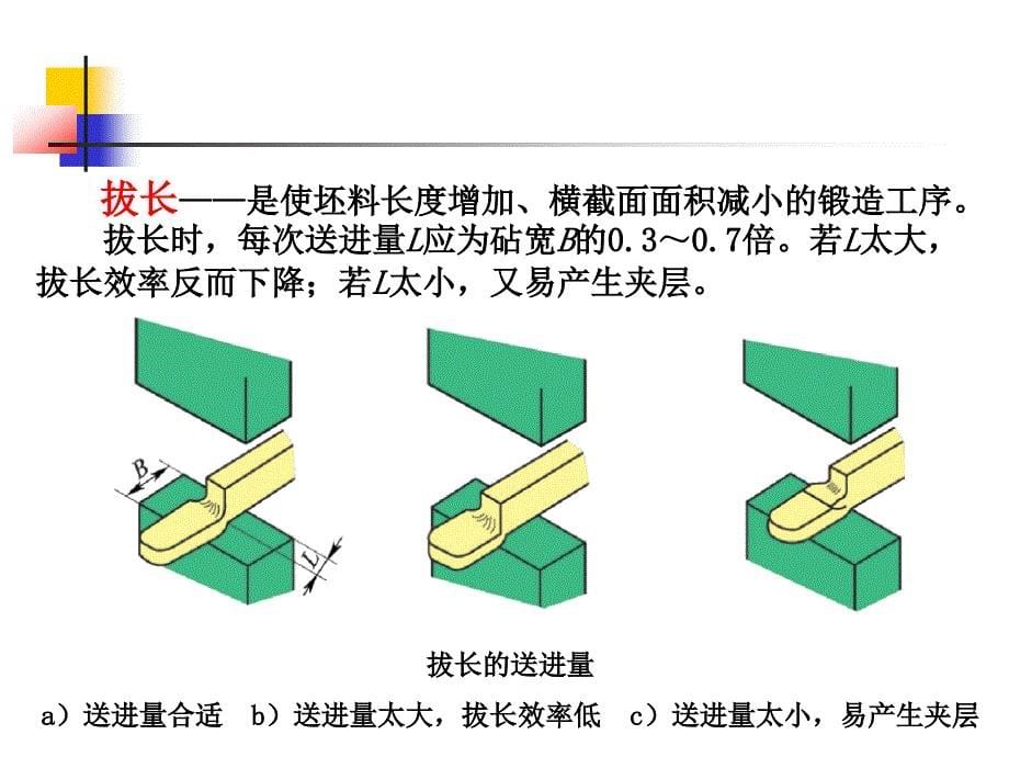 锻压技术概述_第5页