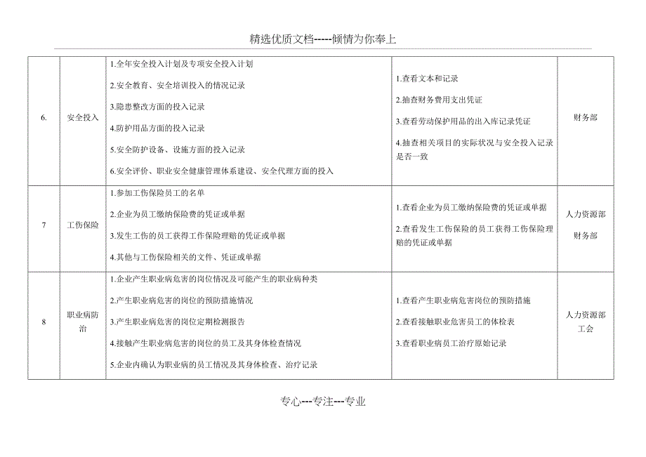 企业安全生产检查表_第3页