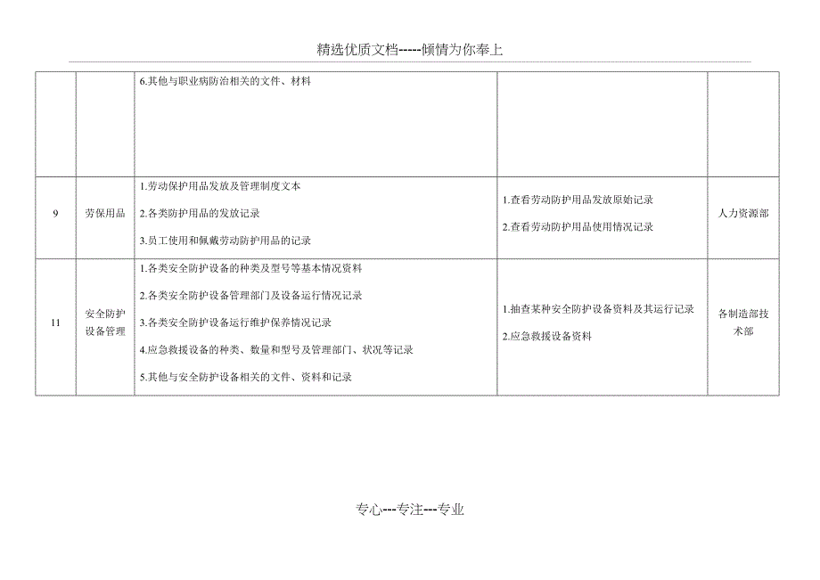 企业安全生产检查表_第4页