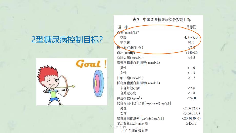 2型糖尿病口服药的合理应用ppt课件_第4页
