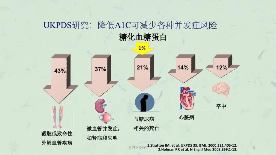 2型糖尿病口服药的合理应用ppt课件_第5页