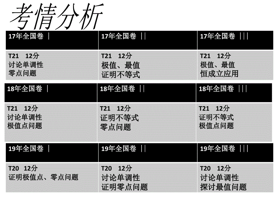 高二数学人教a版选修2-2-利用导数研究含参函数的单调性-ppt课件_第3页