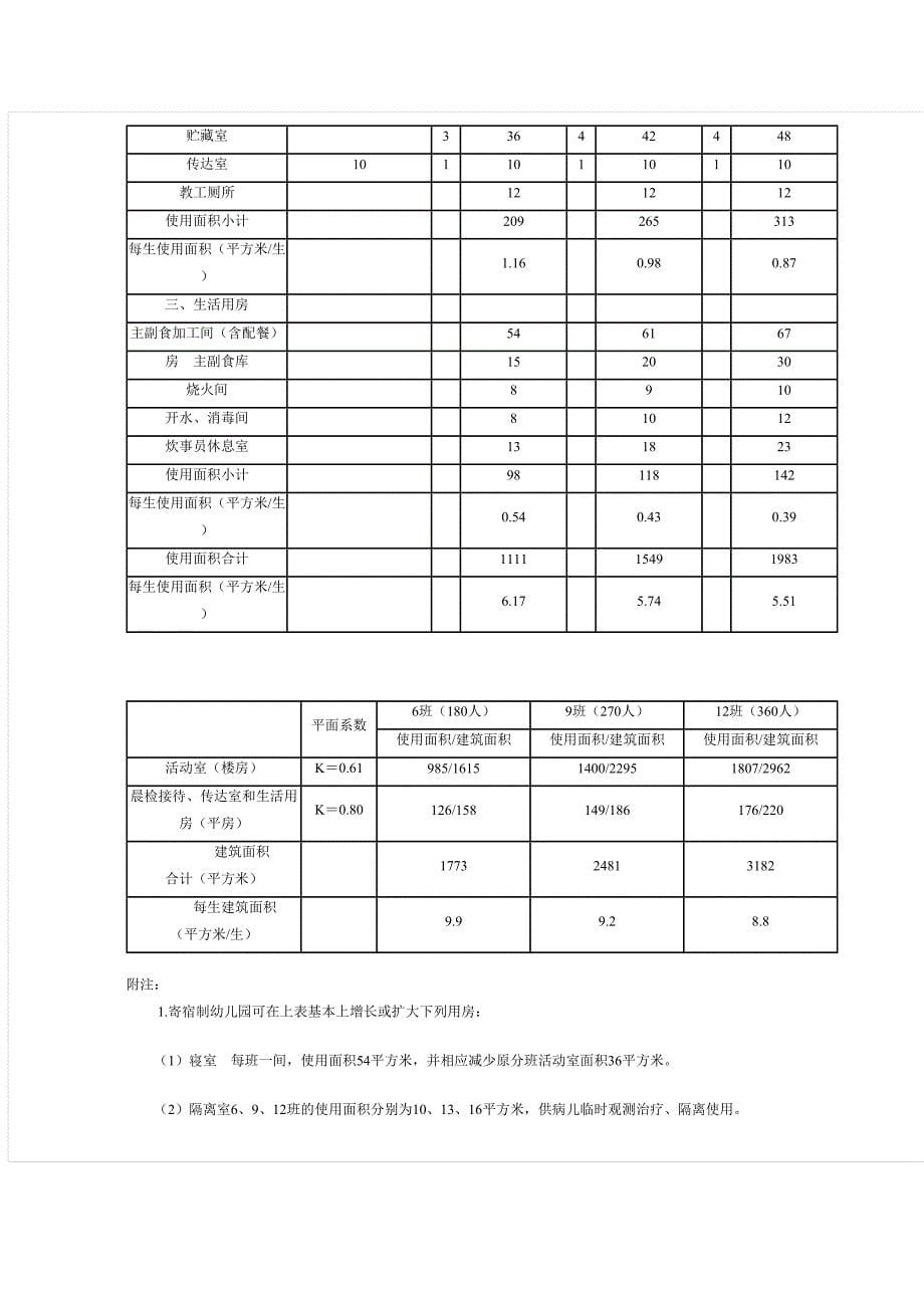 城市幼儿园建设定额标准1988_第5页