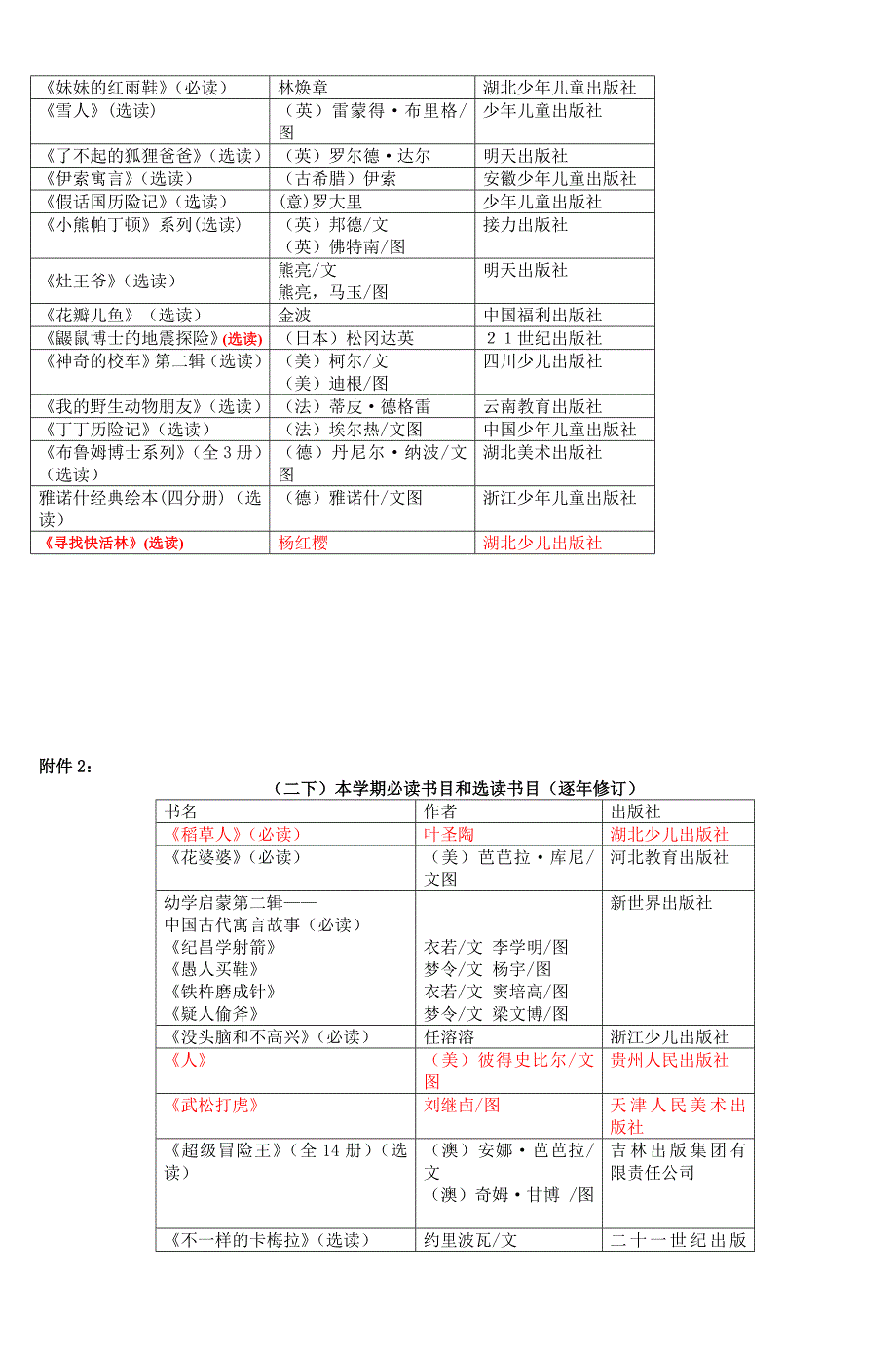 清华附小推荐阅读书目-(5)_第3页