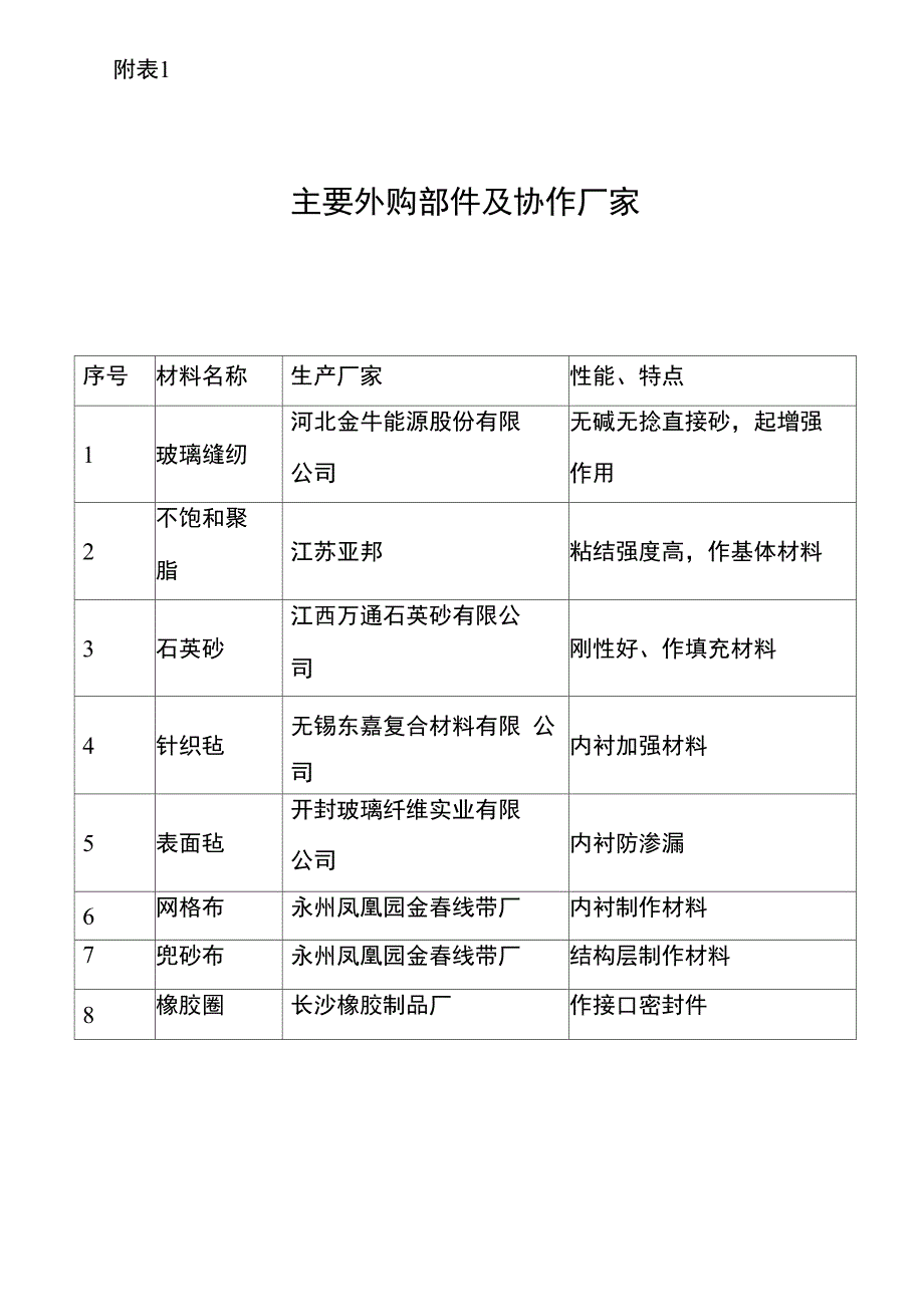 天联玻璃钢化粪池介绍_第2页