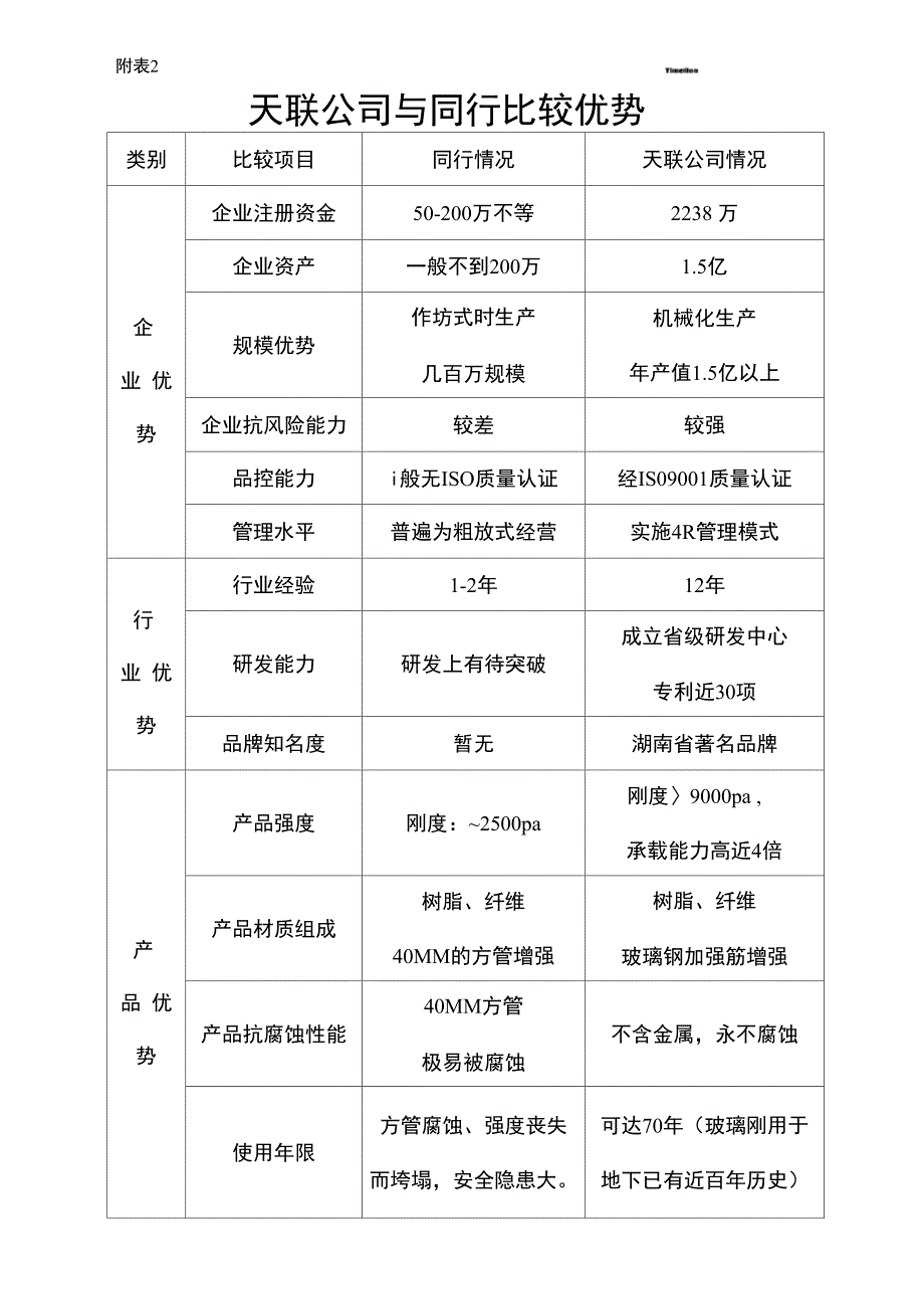 天联玻璃钢化粪池介绍_第3页