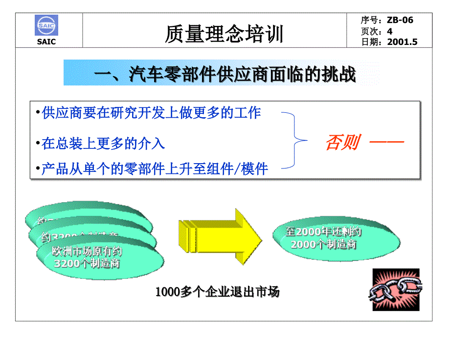 质量理念培训ppt课件_第4页