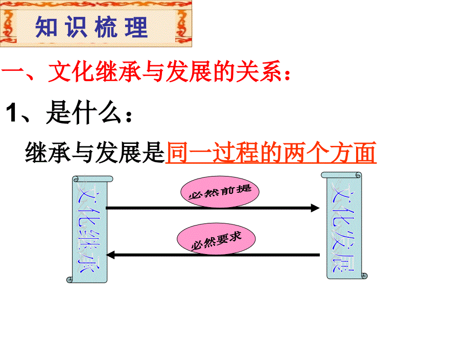 文化在继承中发展_第3页