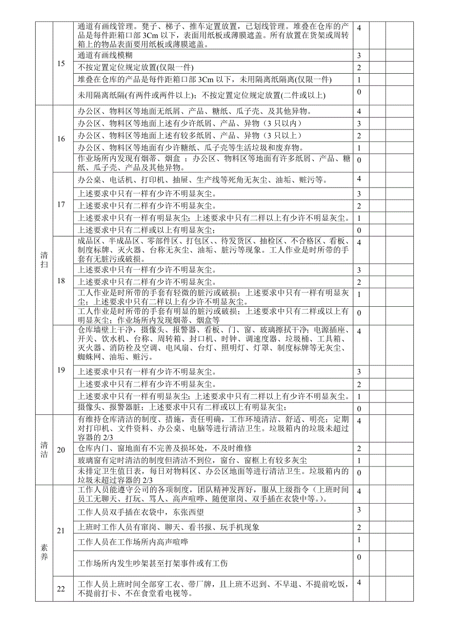 仓库5S检查表_第3页