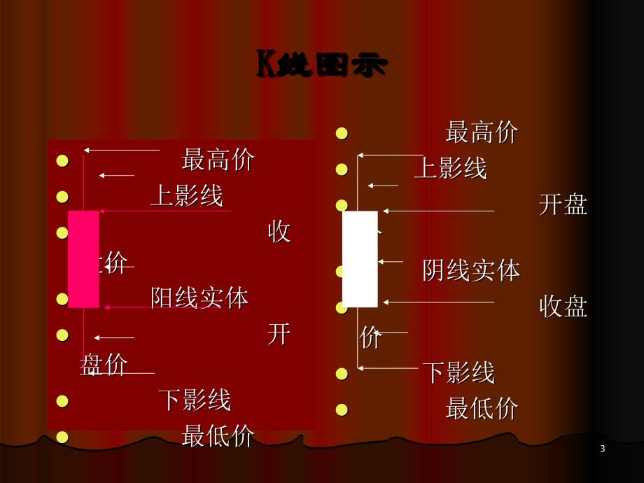 技术分析上贵阳_第3页