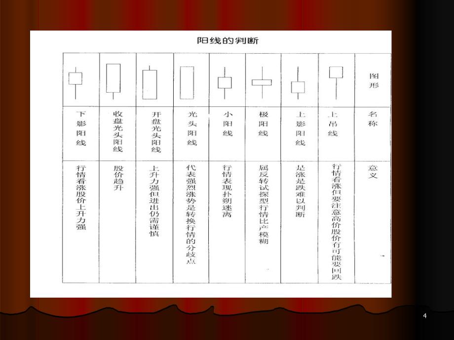 技术分析上贵阳_第4页