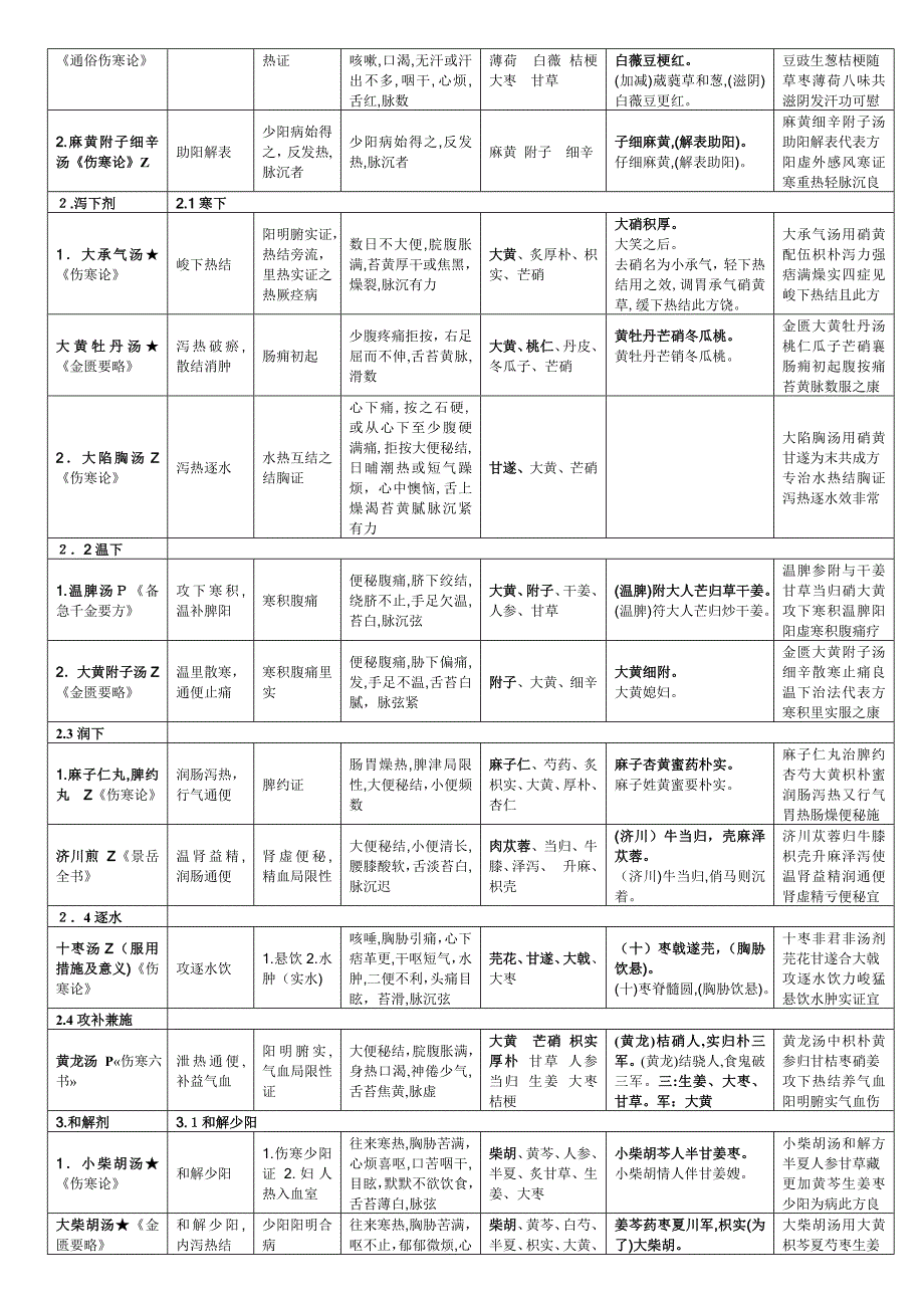 人卫版方歌最后的版本_第2页