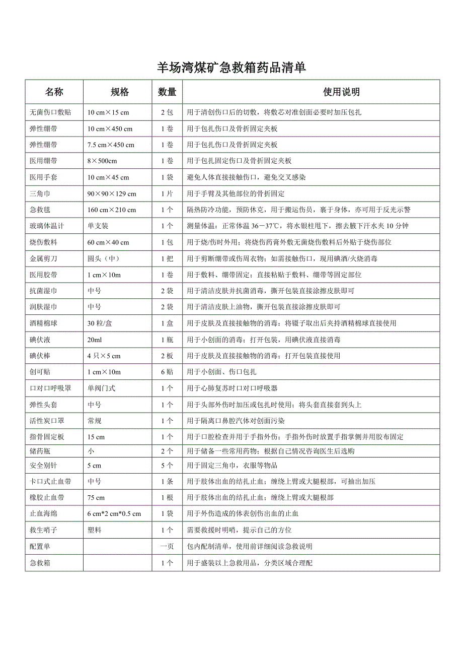 煤业公司急救箱及急救用品管理办法_第3页