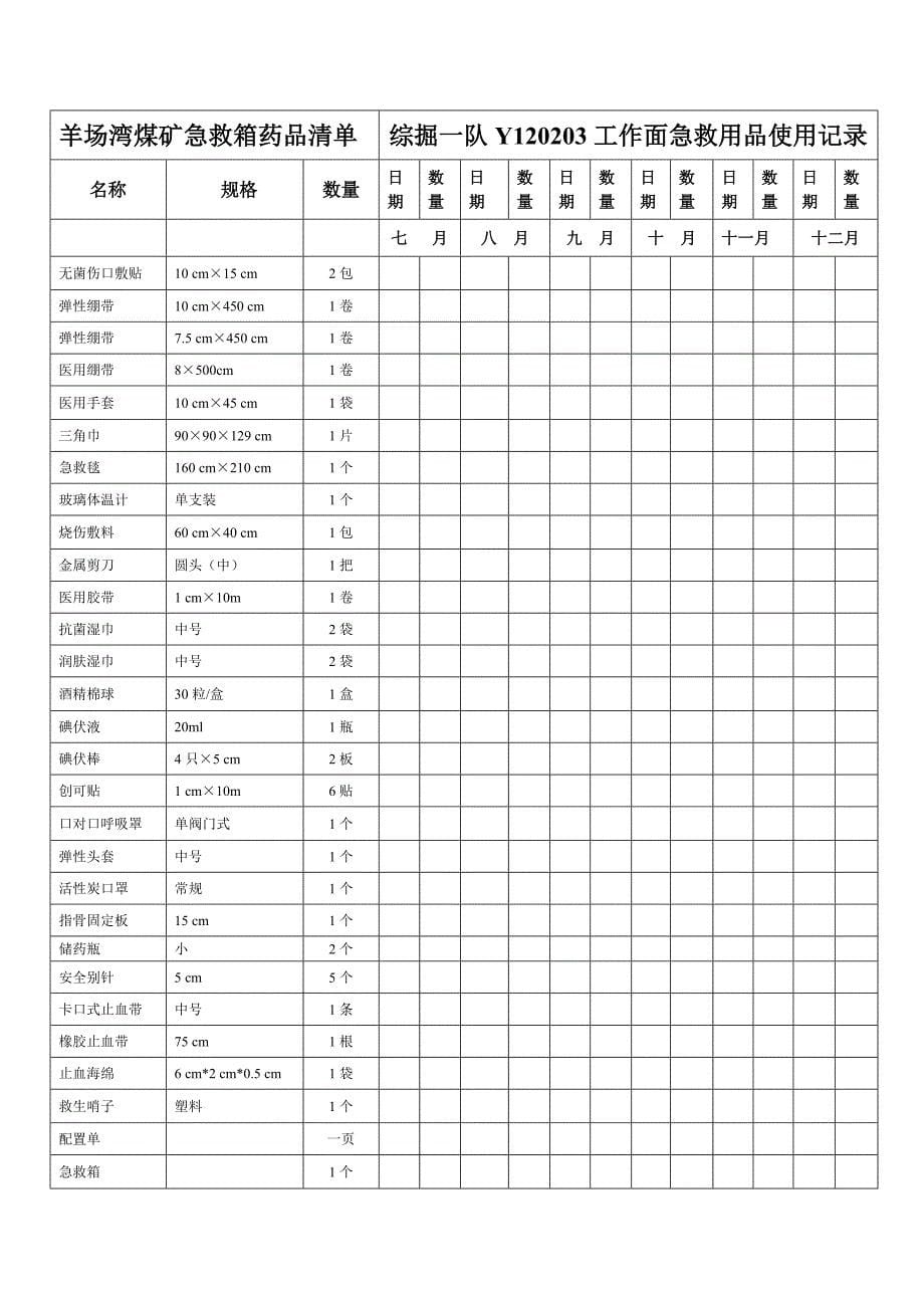 煤业公司急救箱及急救用品管理办法_第5页