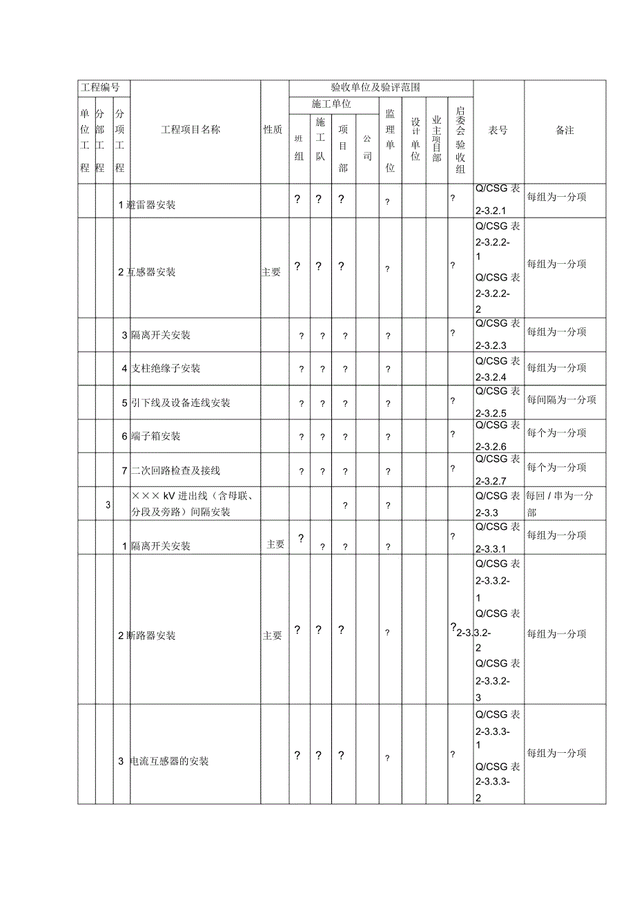 电气工程项目划分_第3页