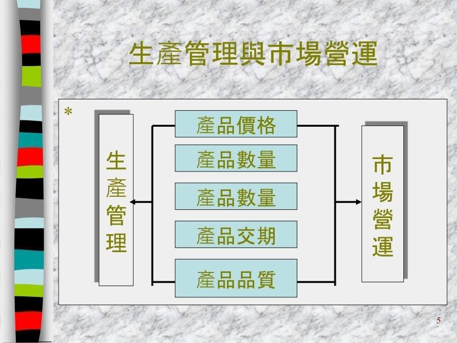 生产控制流程_第5页