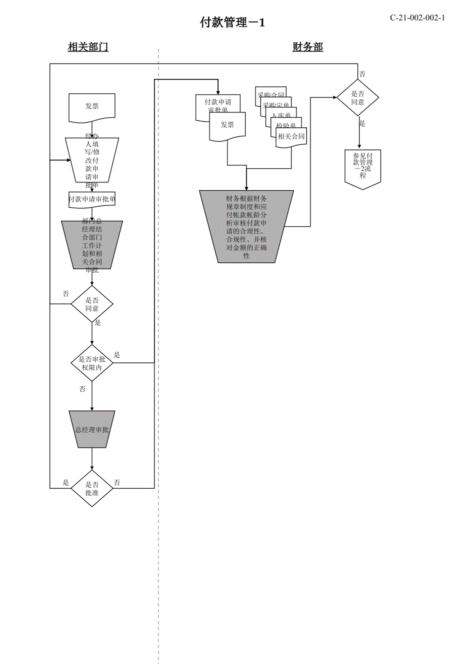 财务资金管理流程课件_第2页