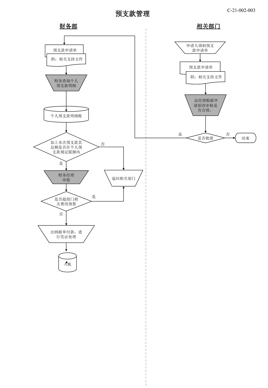 财务资金管理流程课件_第4页