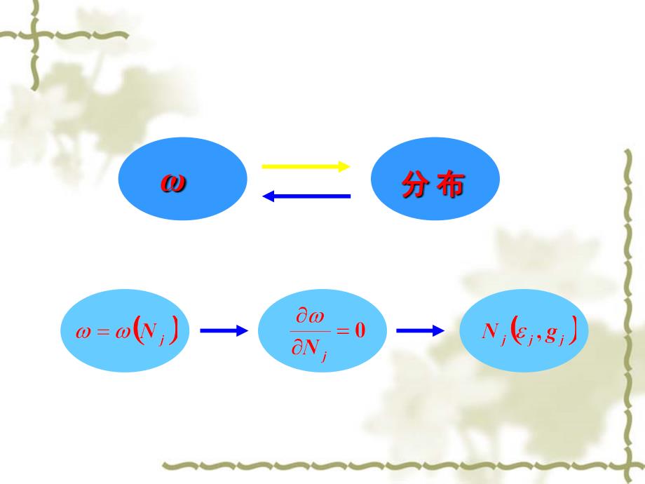 物理化学：12-5 麦克斯韦-玻耳兹曼分布_第4页