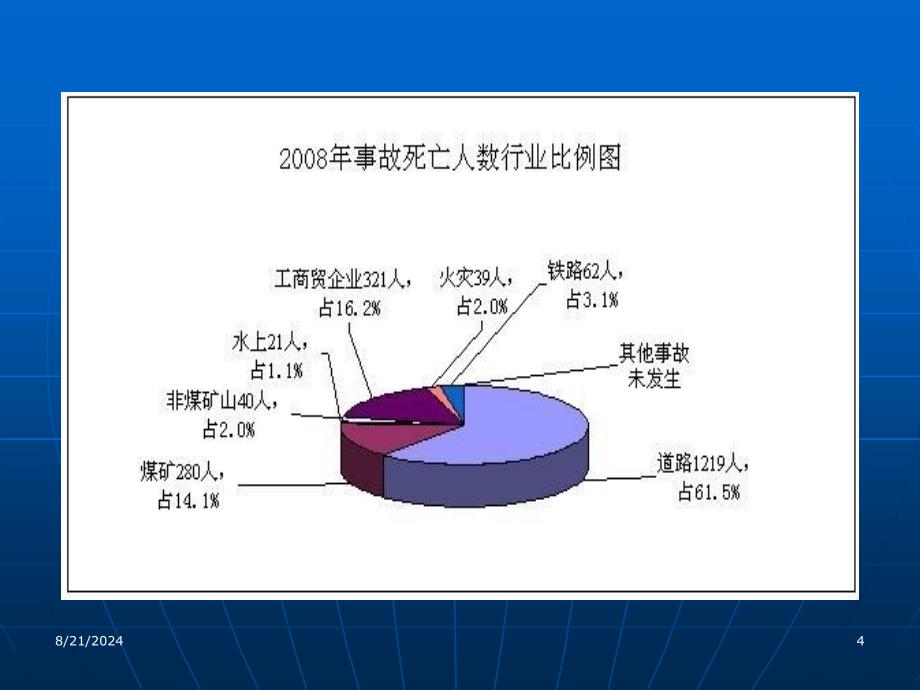 安全生产形势及监管责任分析_第4页