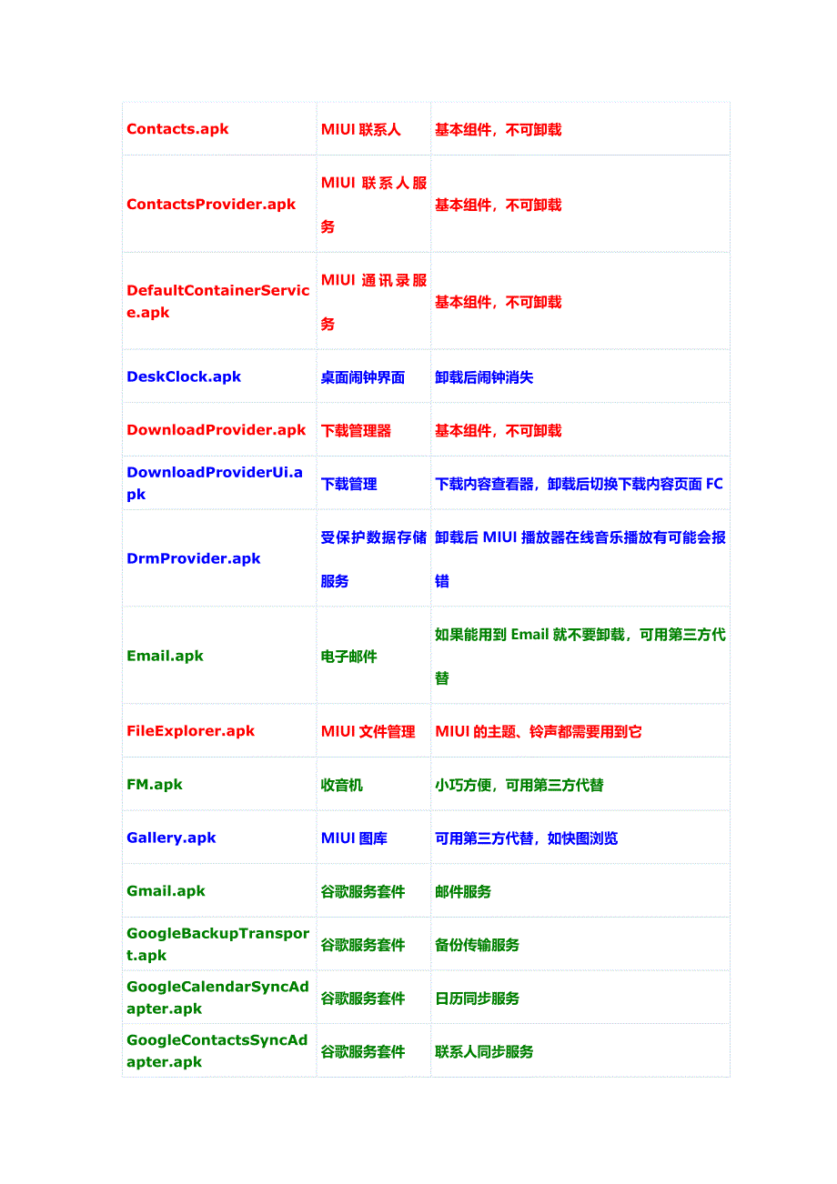 MIUI系统程序精简列表,全机型适用)_第2页