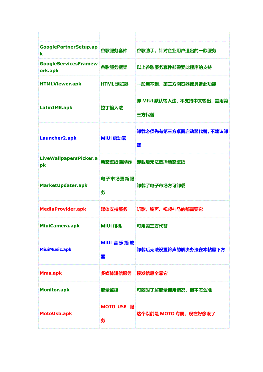 MIUI系统程序精简列表,全机型适用)_第3页