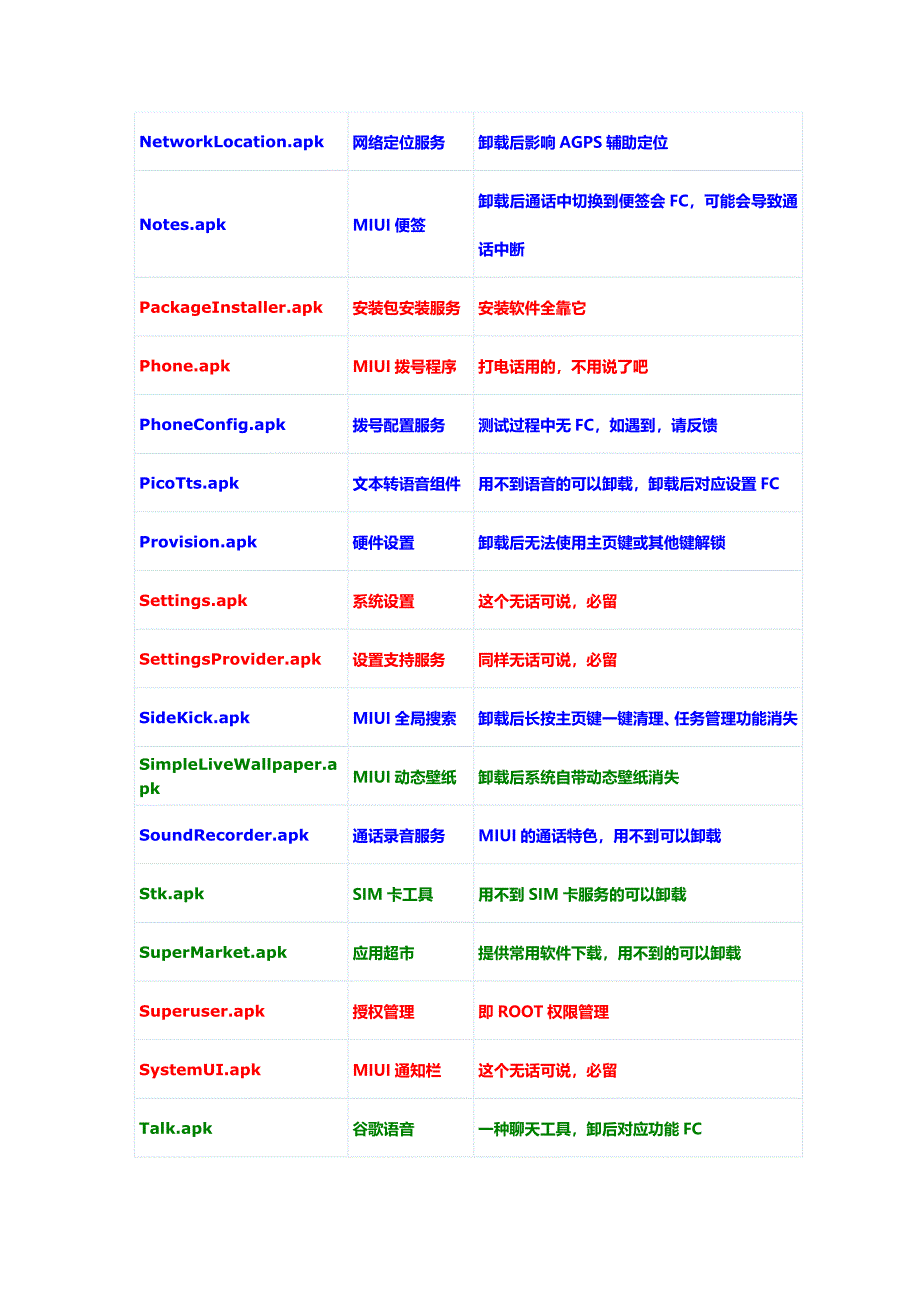 MIUI系统程序精简列表,全机型适用)_第4页
