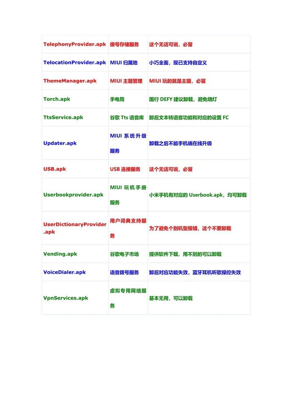 MIUI系统程序精简列表,全机型适用)_第5页