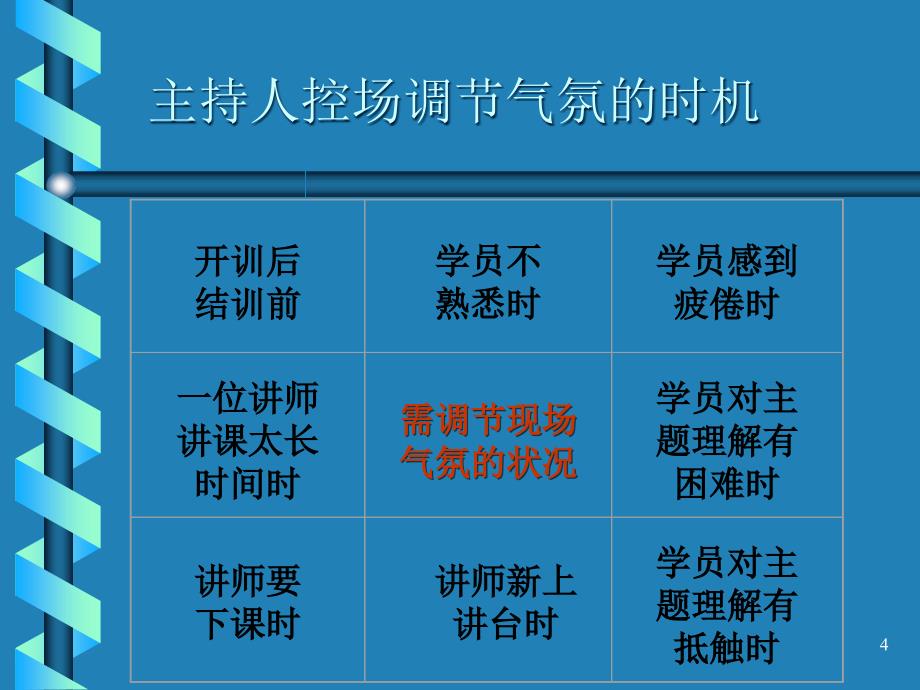 主持气氛营造与应急技巧ppt课件_第4页