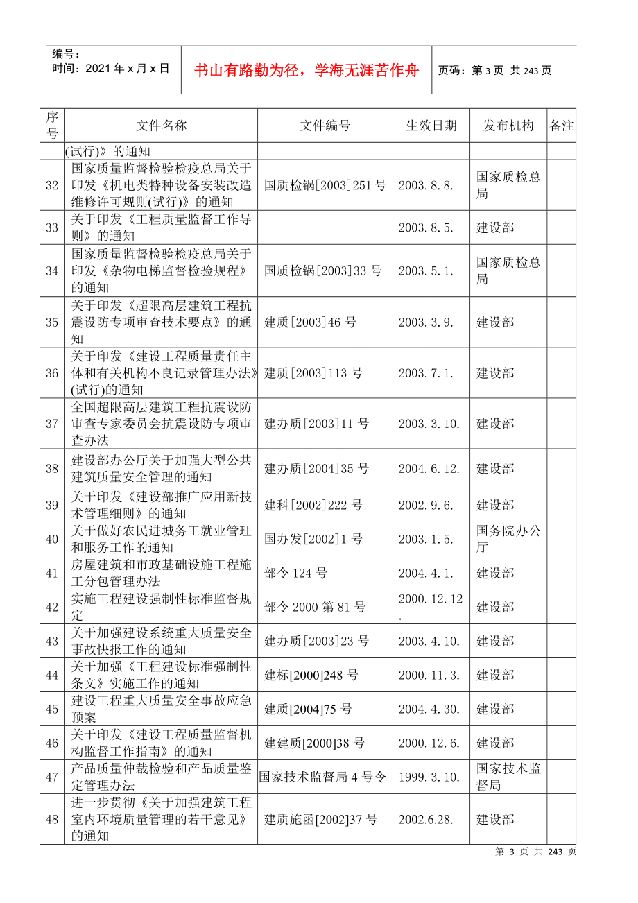 某地产潍坊诚园施工组织设计范本_第3页