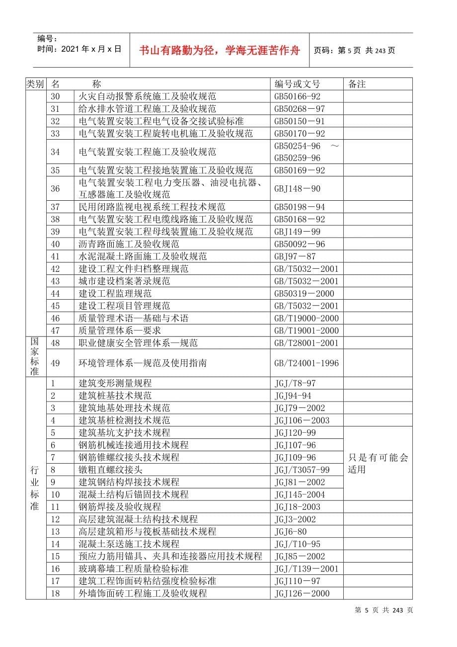 某地产潍坊诚园施工组织设计范本_第5页