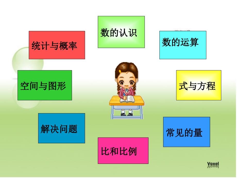 小学数学知识体系架构图课件_第2页