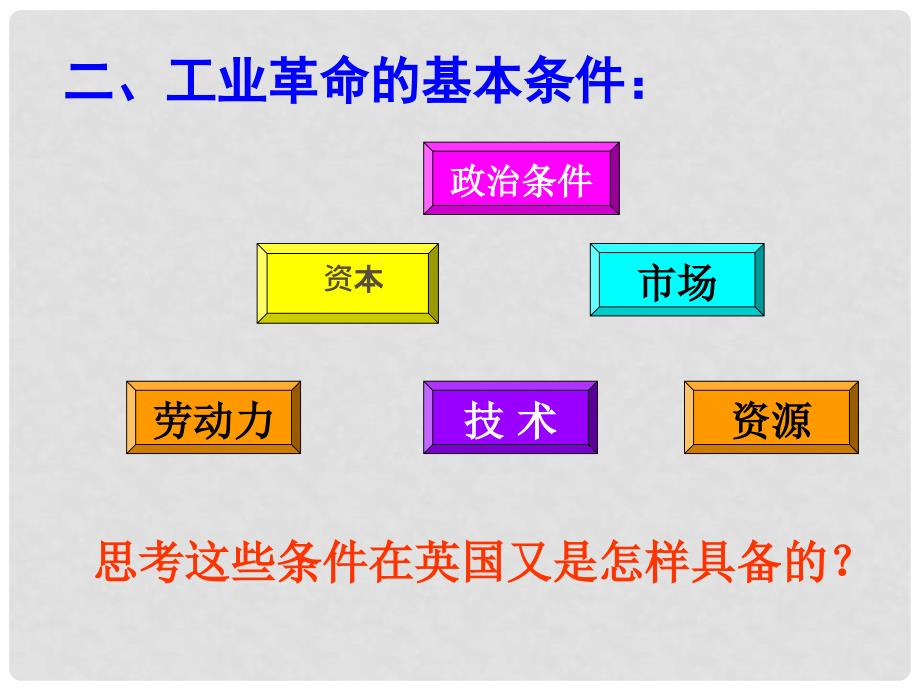 浙江省岱山县大衢中学高中历史 专题五《“蒸汽”的力量》课件 人民版必修2_第3页