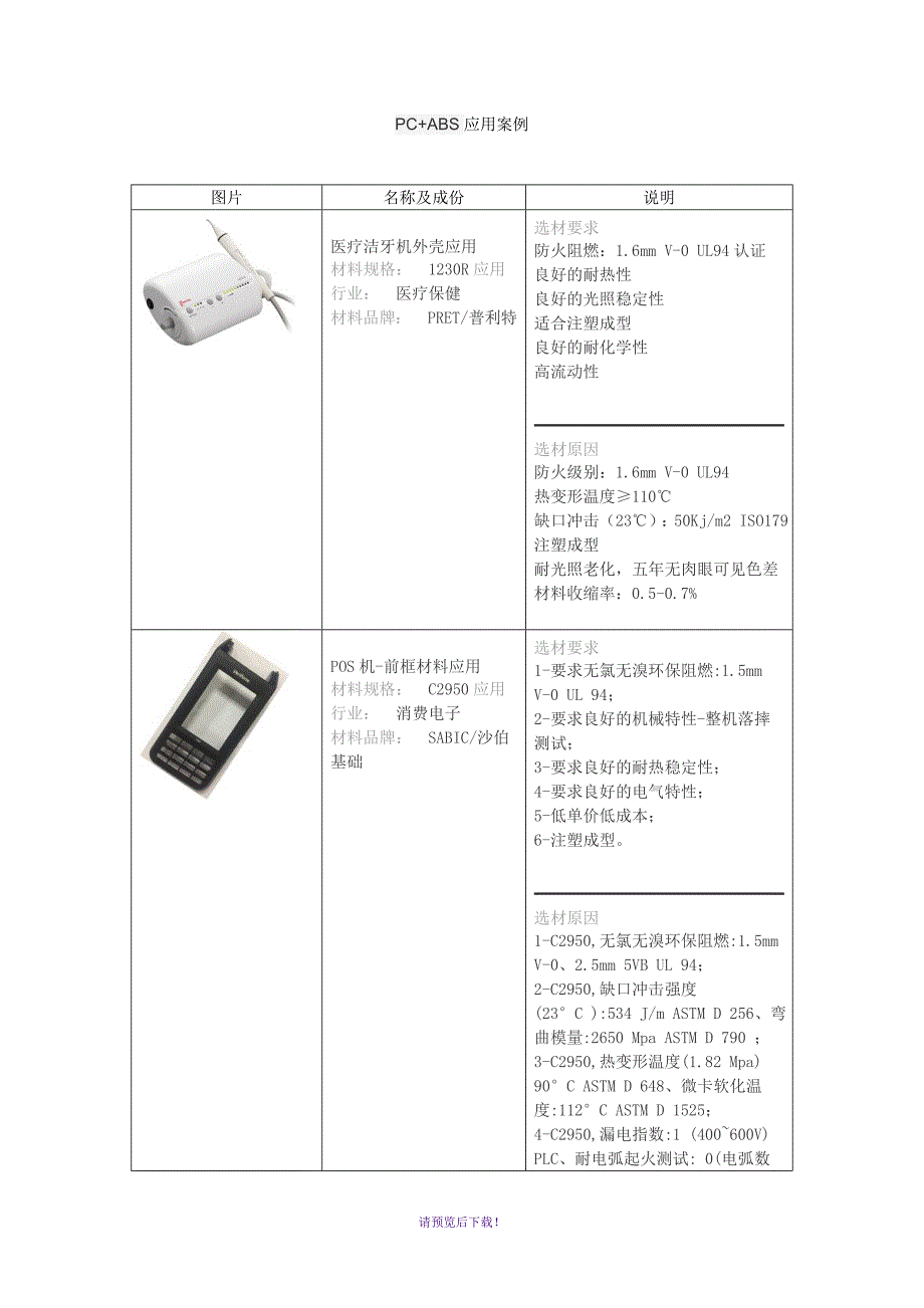 PC+ABS应用案例_第1页