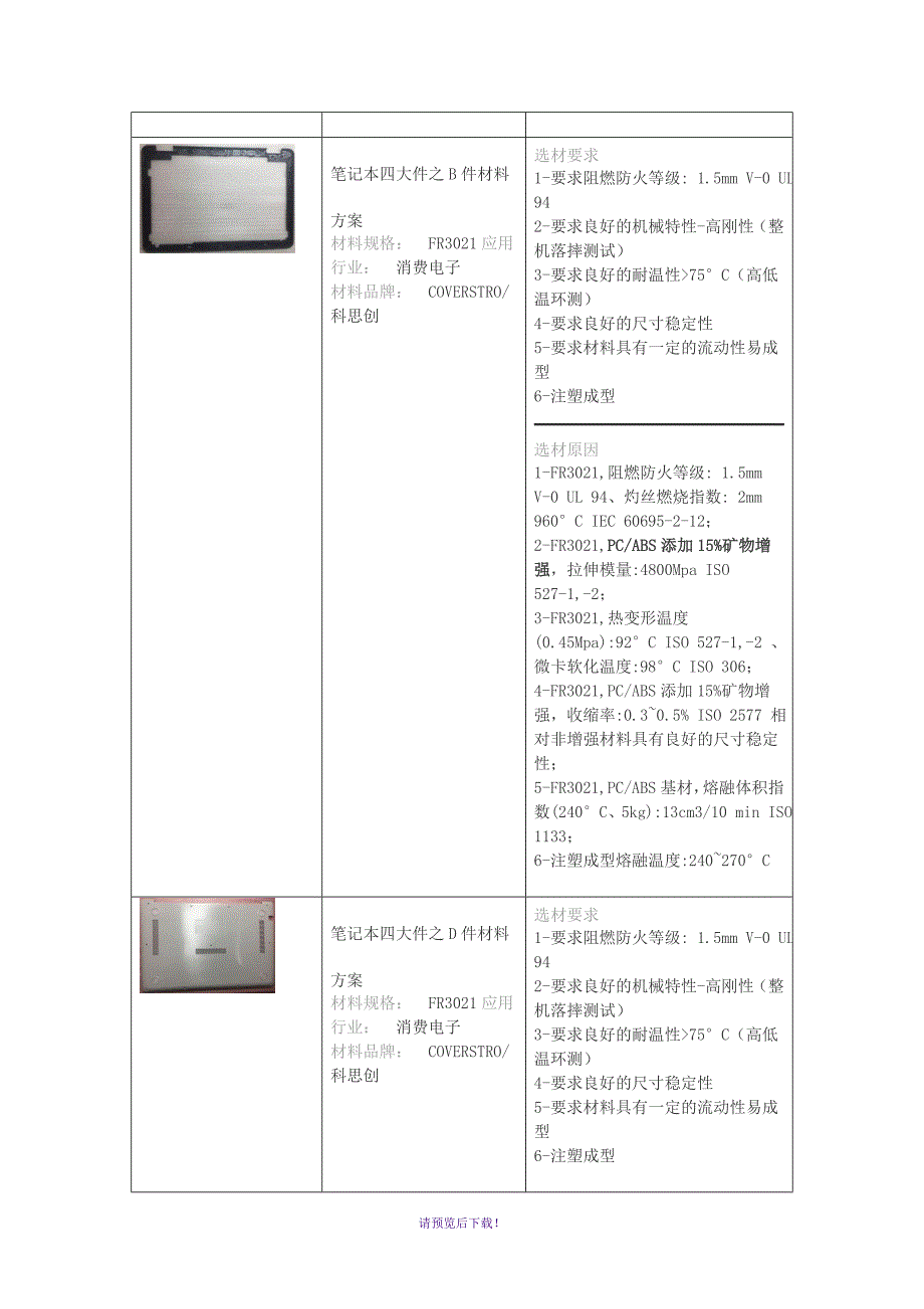 PC+ABS应用案例_第3页