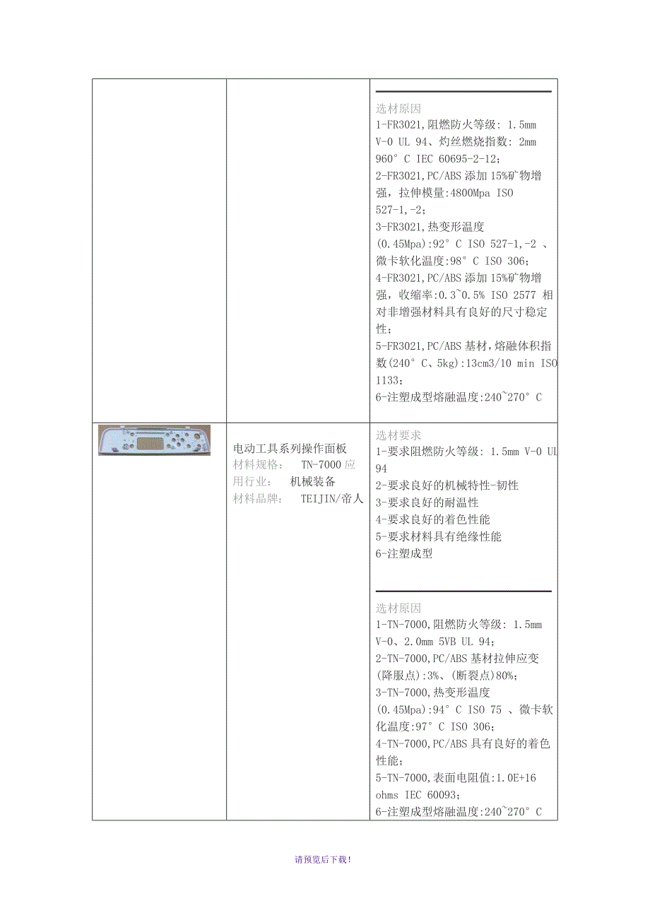 PC+ABS应用案例_第4页