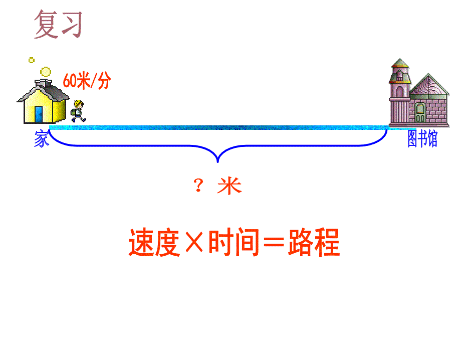 行程应用题PPT课件_第2页