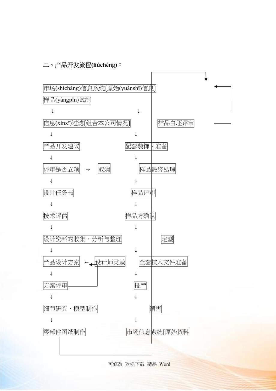 家具专卖店专业知识手册_第3页