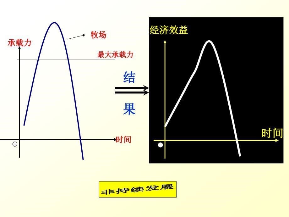 43可持续发展战略2013_第5页