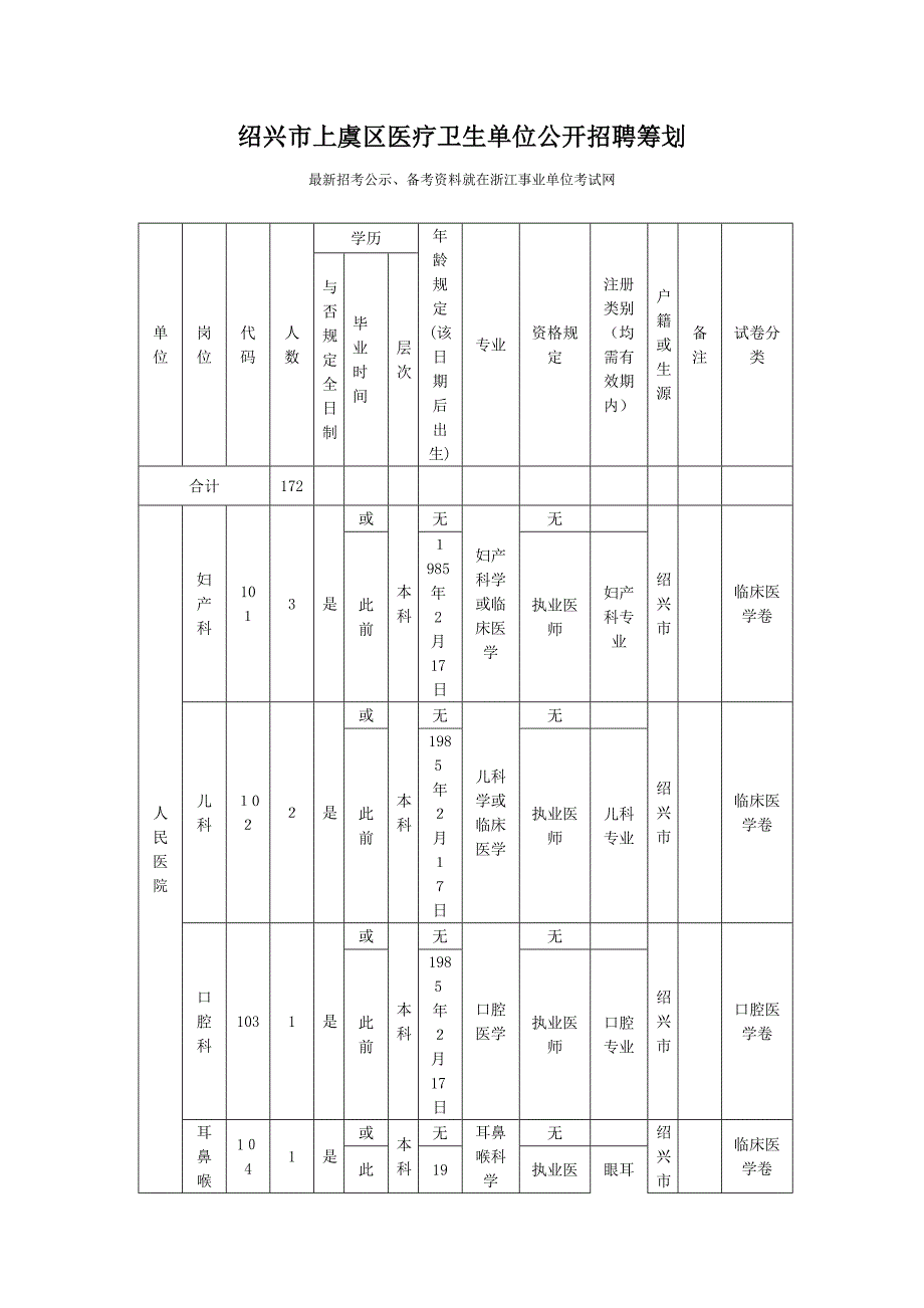 绍兴市上虞区医疗卫生单位公开招聘计划_第1页