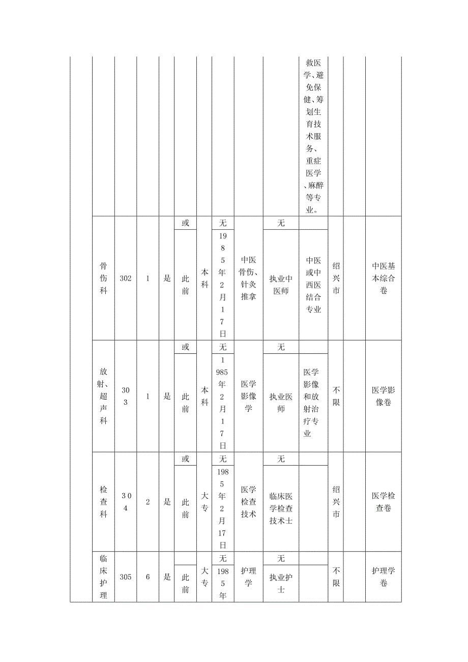 绍兴市上虞区医疗卫生单位公开招聘计划_第5页