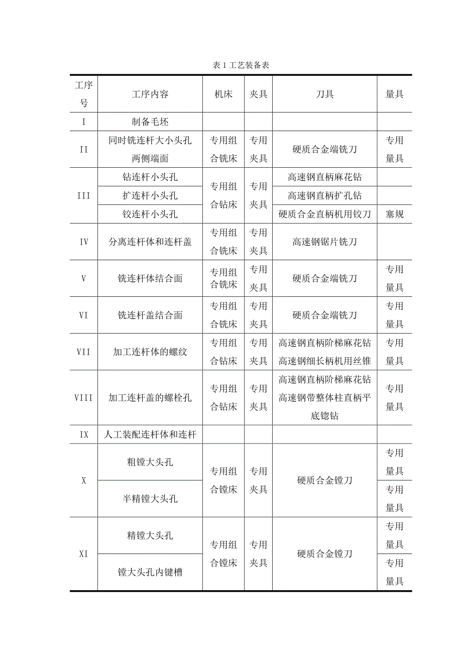 连杆合件加工工艺及关键工序工装设计小论文.doc_第4页