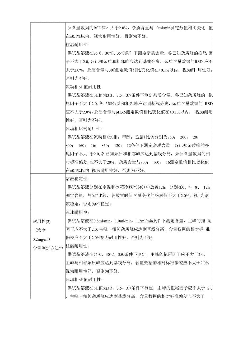 注射液有关物质及含量测定方法学验证方案_第5页