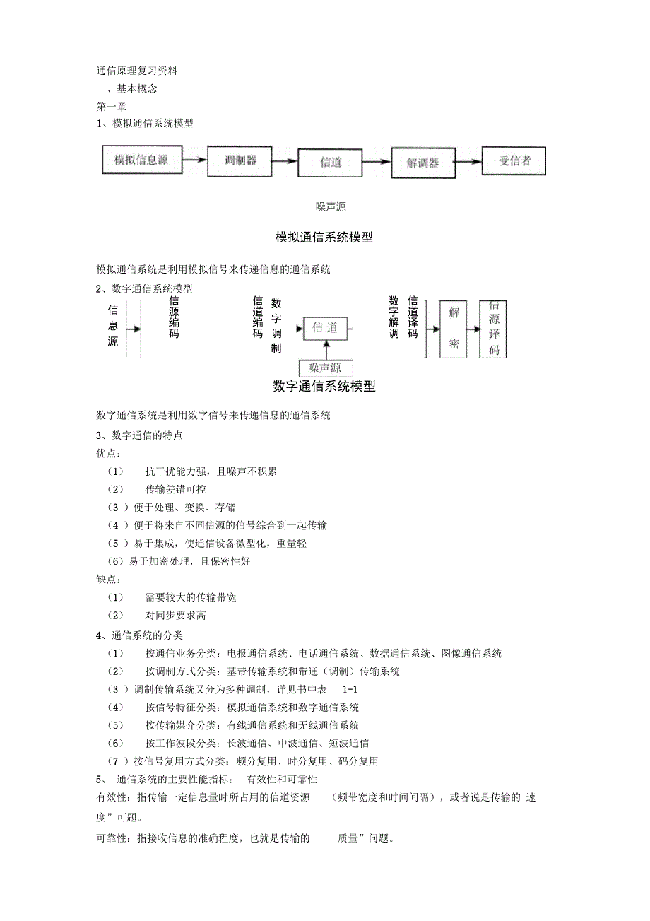 电子通信原理复习资料_第1页