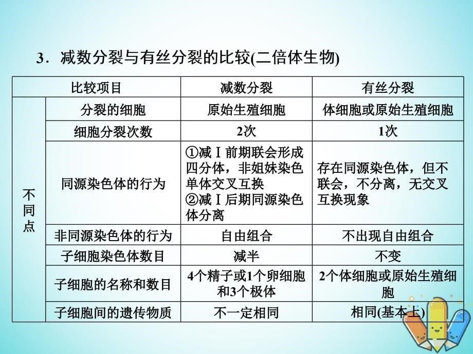 2019高考生物总复习 精彩三十三天（十）细胞的生命历程2课件_第5页