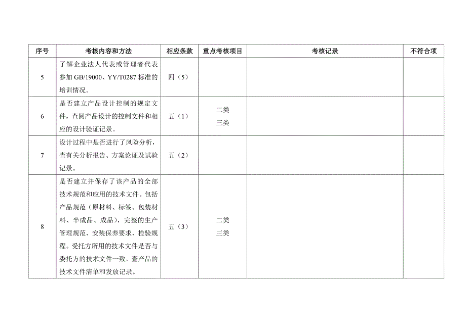 委托方对受托方医疗器械生产企业质量体系审核检查表(委托生产).doc_第2页