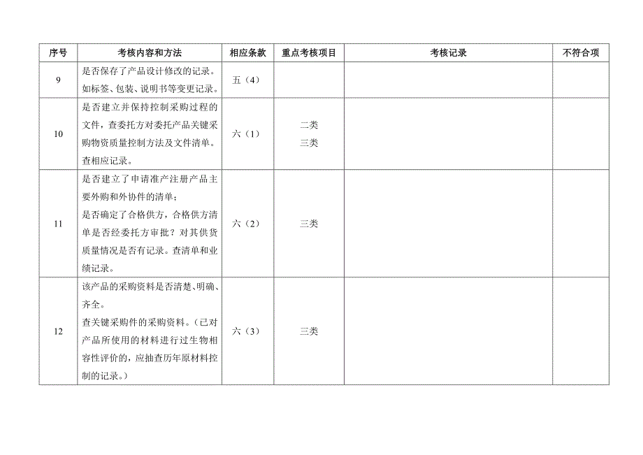 委托方对受托方医疗器械生产企业质量体系审核检查表(委托生产).doc_第3页