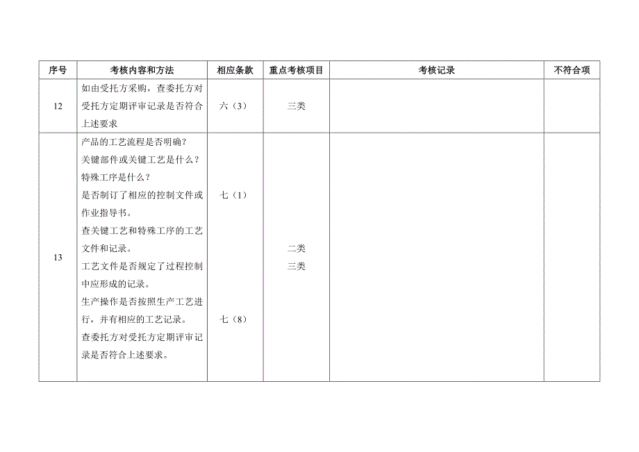 委托方对受托方医疗器械生产企业质量体系审核检查表(委托生产).doc_第4页