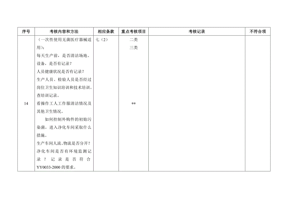 委托方对受托方医疗器械生产企业质量体系审核检查表(委托生产).doc_第5页